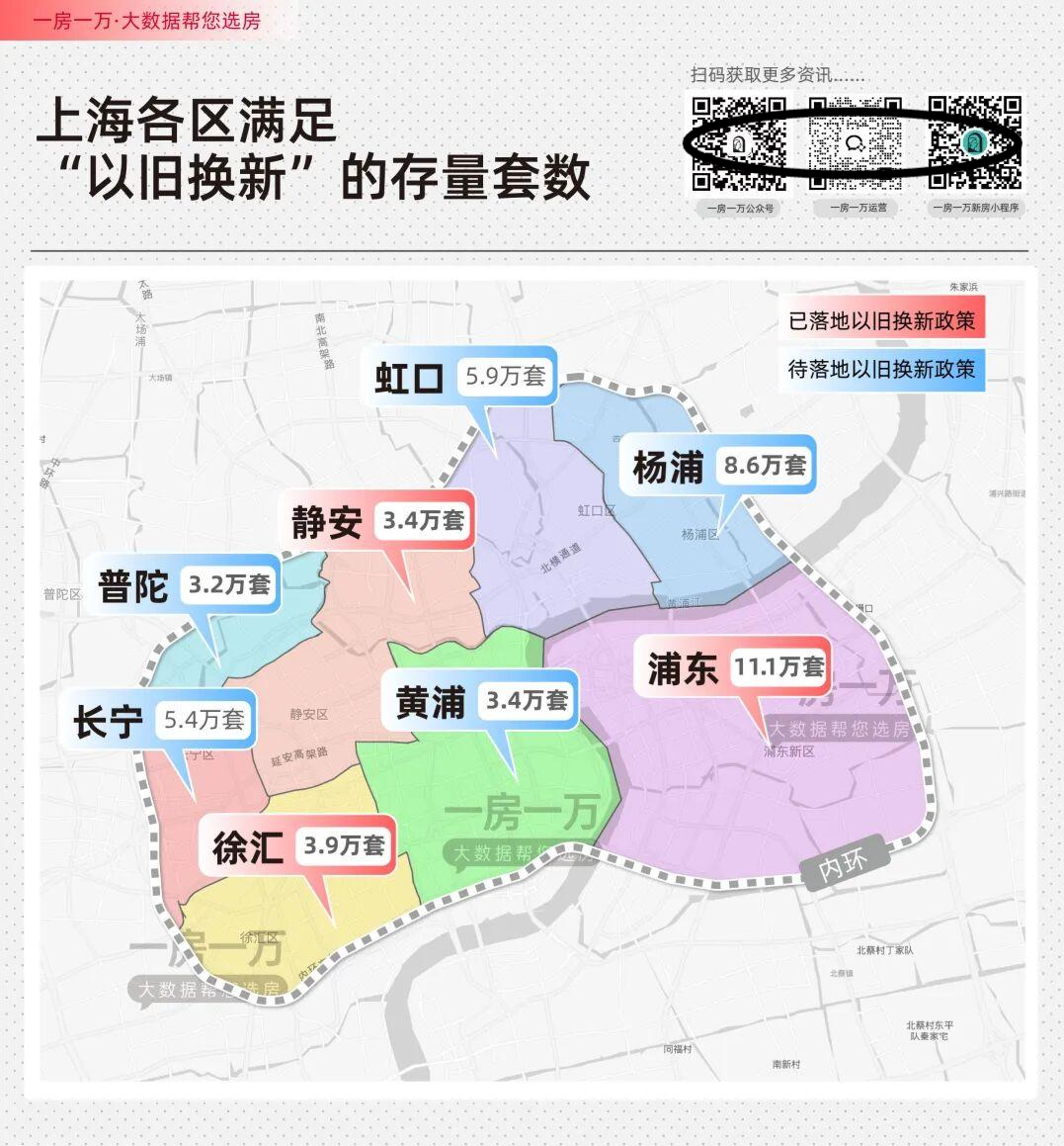 上海以旧换新,最匹配的房子在哪里 - 知乎