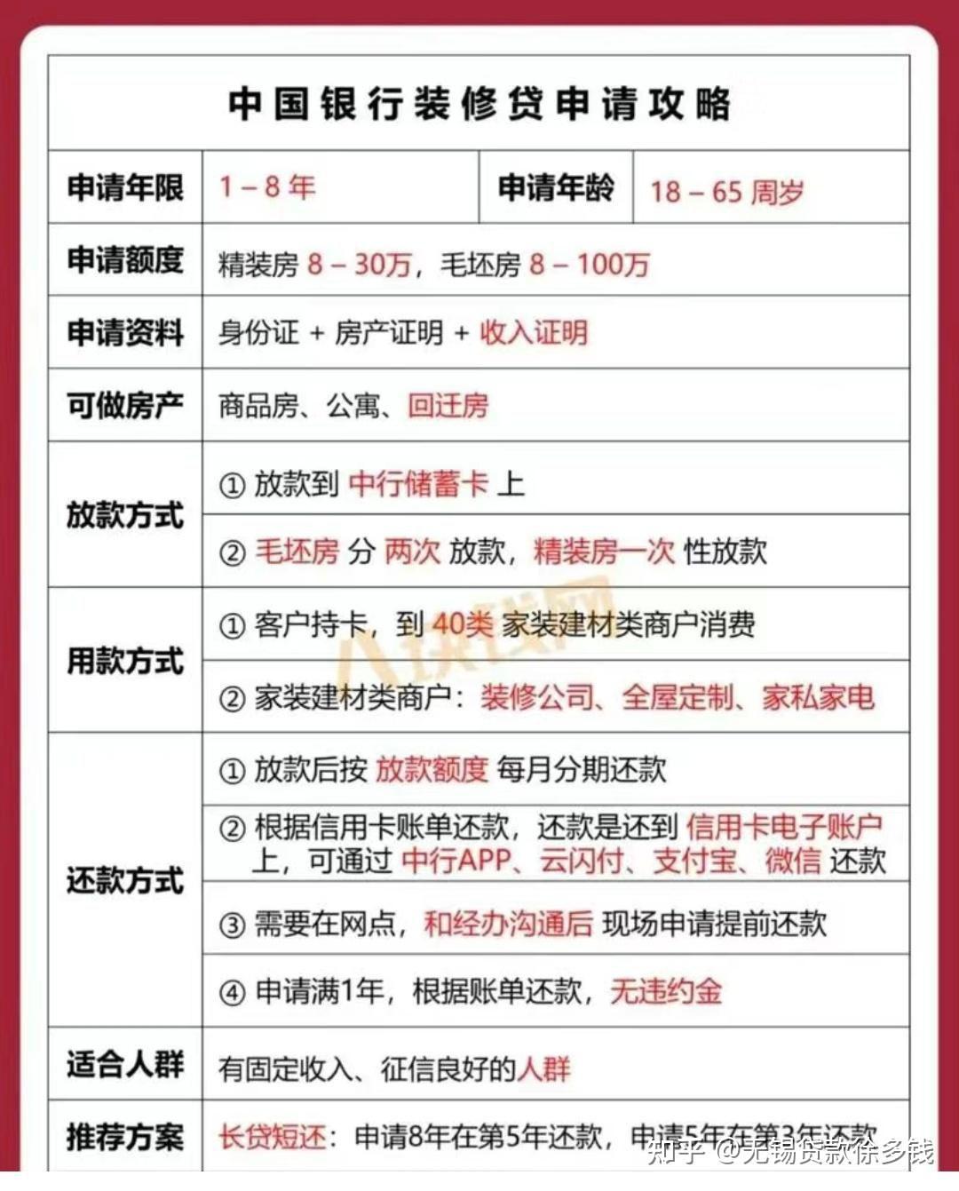 房子装修申请贷款怎么办理