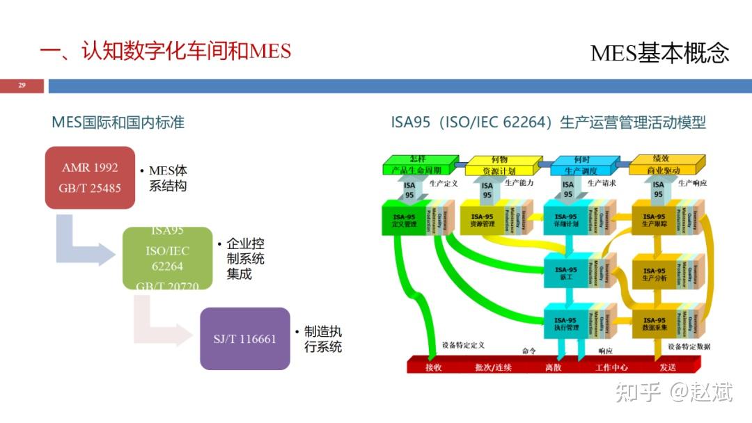 Mes Stack MES系统基础与应用培训精品课件(381页蕞全培训资料,强烈推荐) - 知乎
