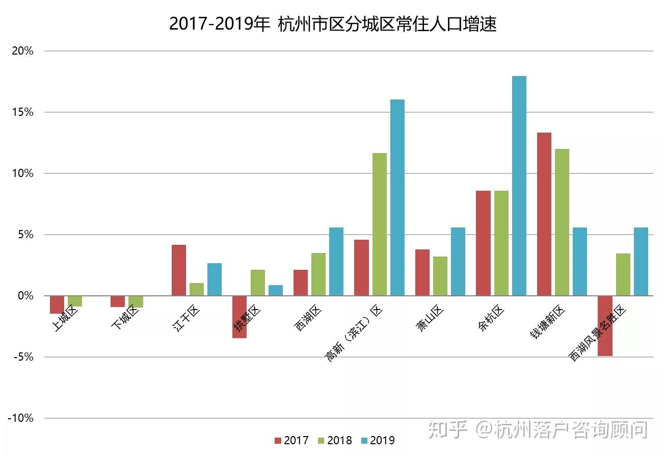 余杭常住人口_常住人口登记卡