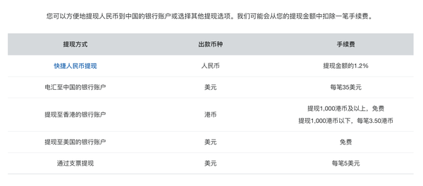 乒乓跨境电商_乒乓跨境支付_乒乓跨境支付手续费