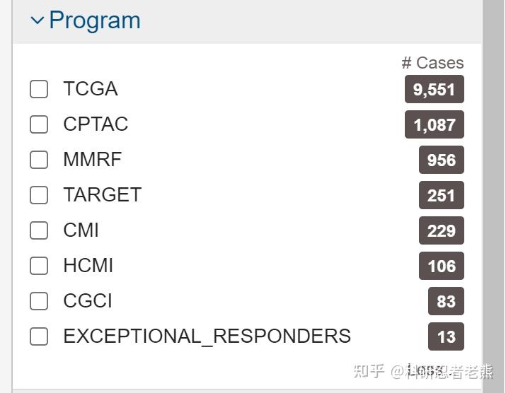 生信专栏 | 写给小白：TCGA数据库初探之找到我要的数据 - 知乎