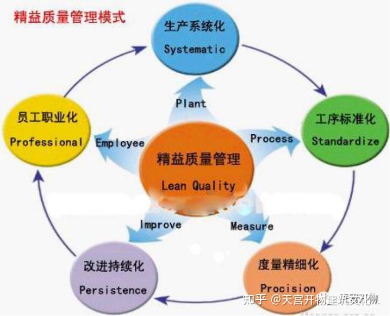 QC成果的概念与工法的关系 - 知乎