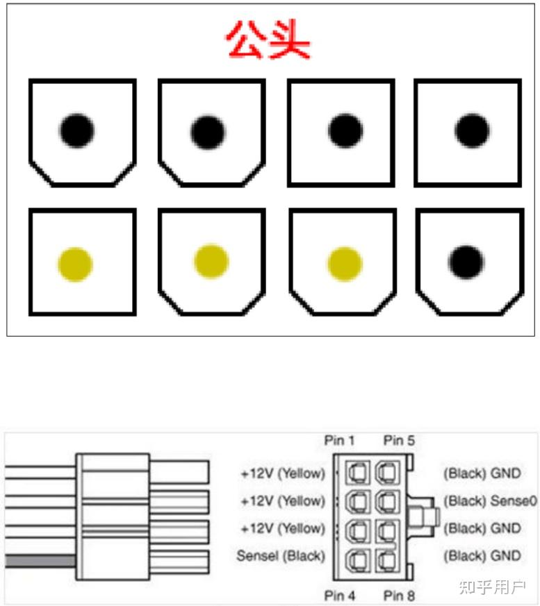 显卡供电接口 8 和 6 怎么接呢?