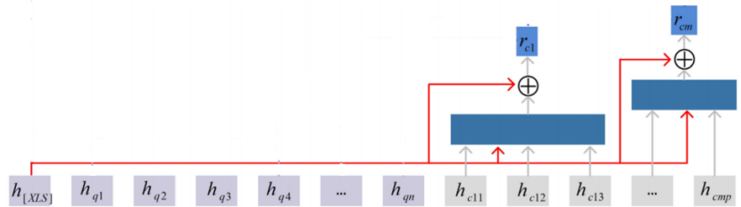 M-SQL:超强的多任务表示学习方法 M-SQL:超强的多任务表示学习方法
