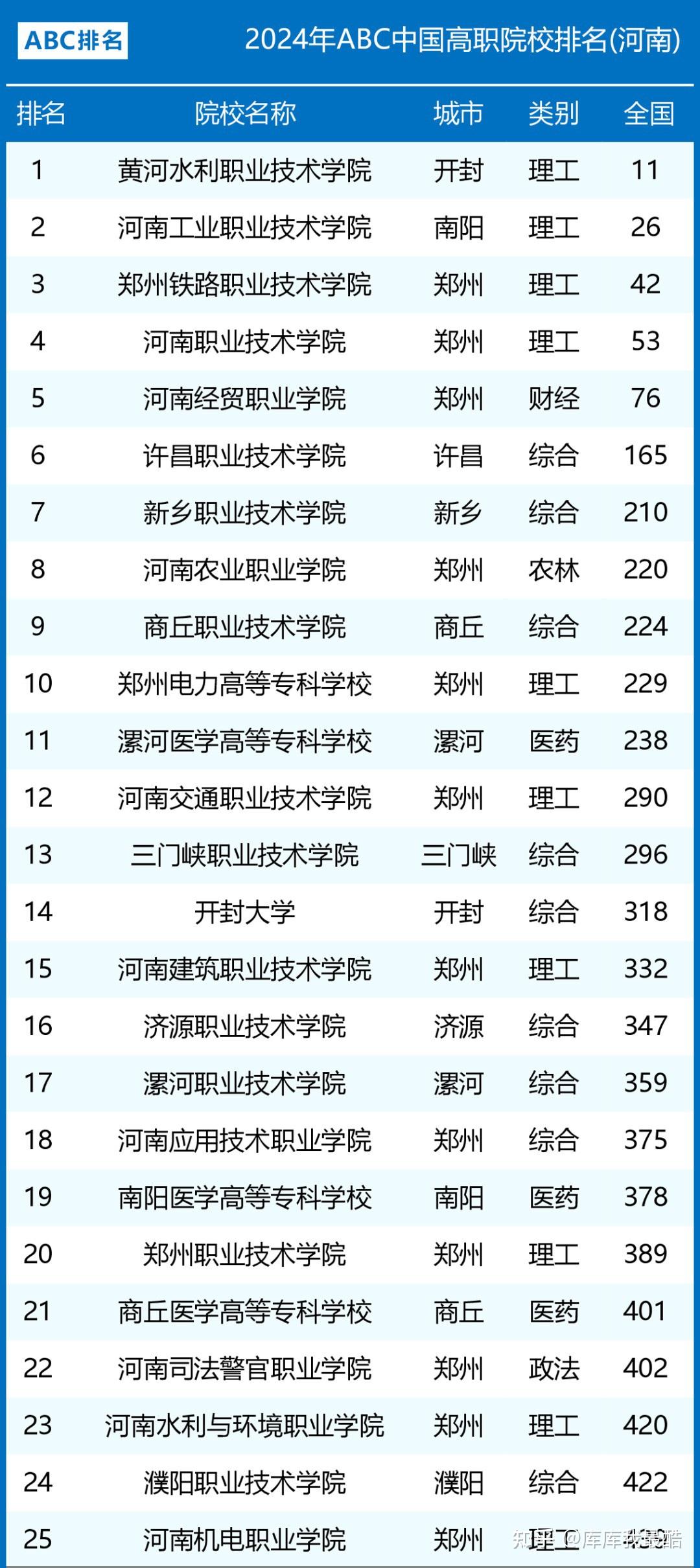 专科生该怎么办?