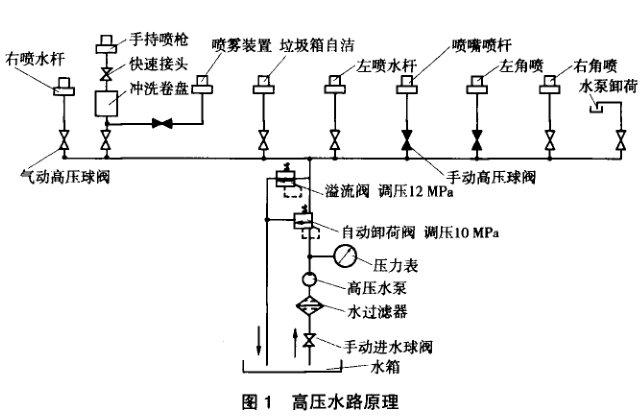 高压洗车泵原理构造图图片