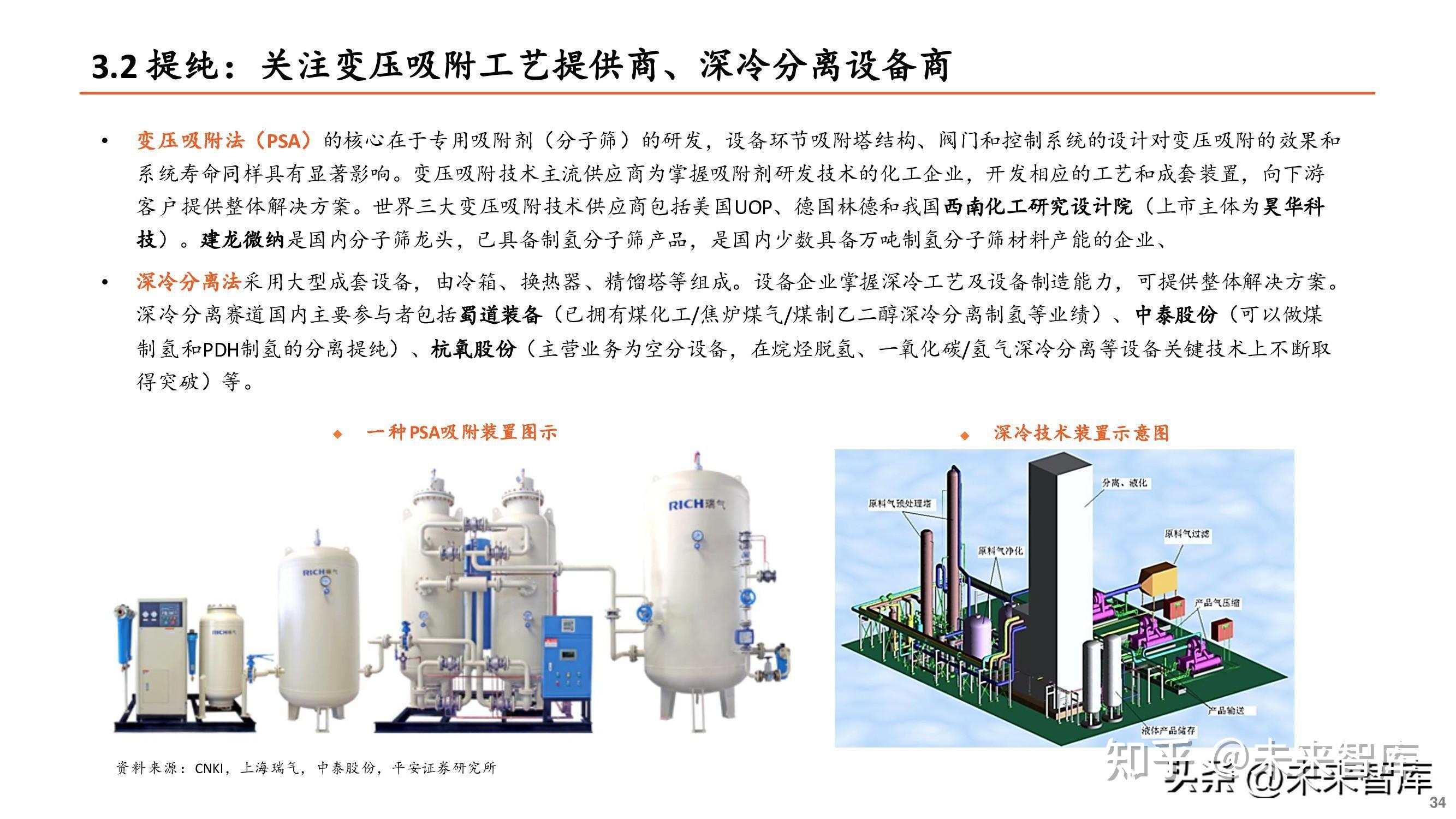 氢能源行业制氢专题报告:商业模式起步,绿氢初试锋芒 - 知乎