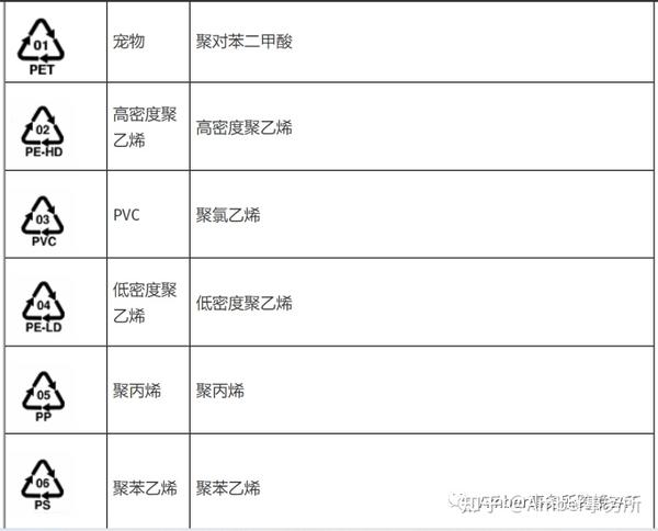 EPR法规｜欧盟包装回收的标志以及使用方法 - 知乎
