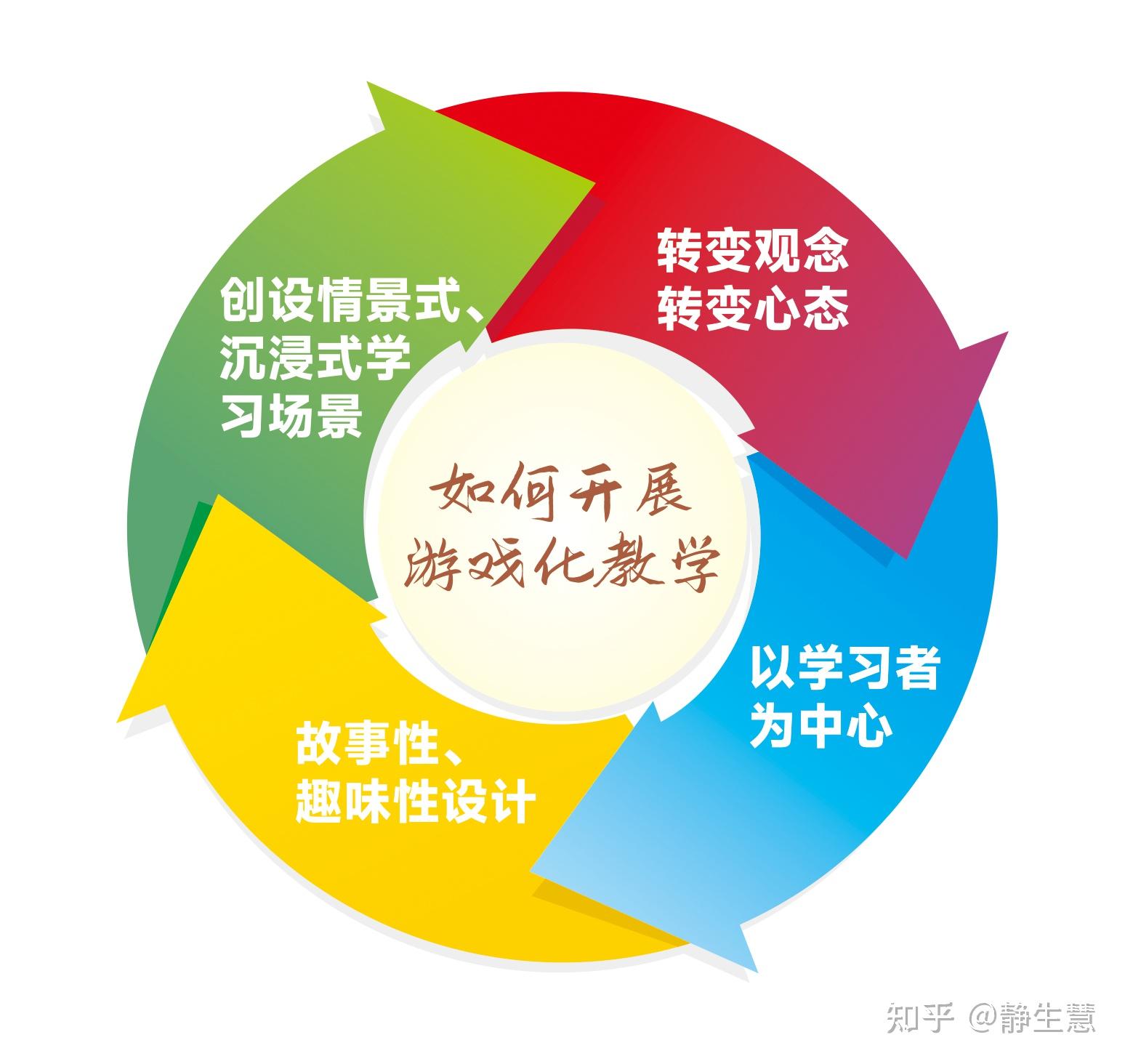 什么是游戏化教学如何开展游戏化教学