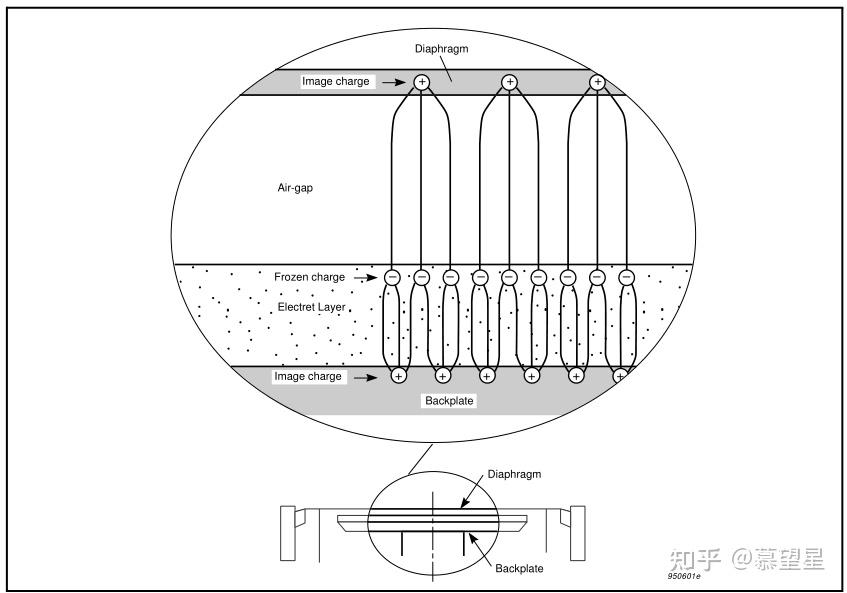 技术文档《Microphone Handbook Vol. 1 Theory》2.3.4 测量级麦克风设计：换能原理 知乎