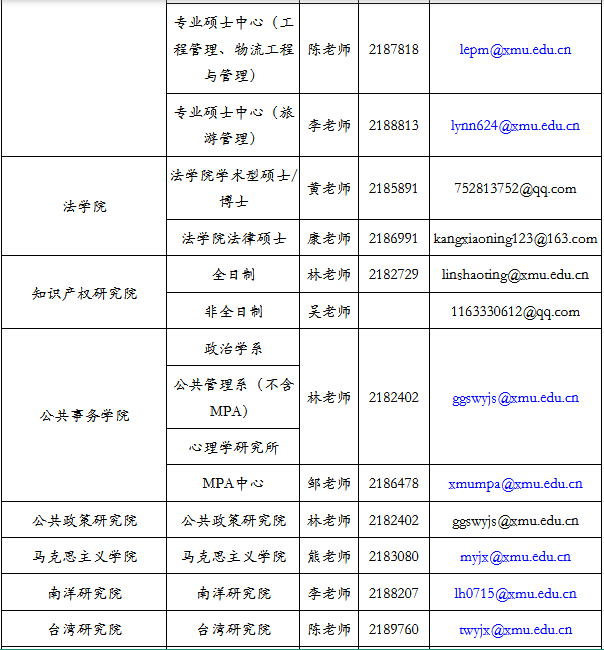 厦门大学2021金融调度
（厦门大学金融专硕复试分数线）《2020厦门大学金融专硕复试线》