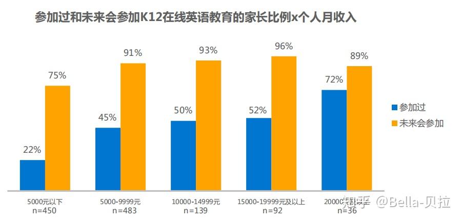 二,用户画像分析