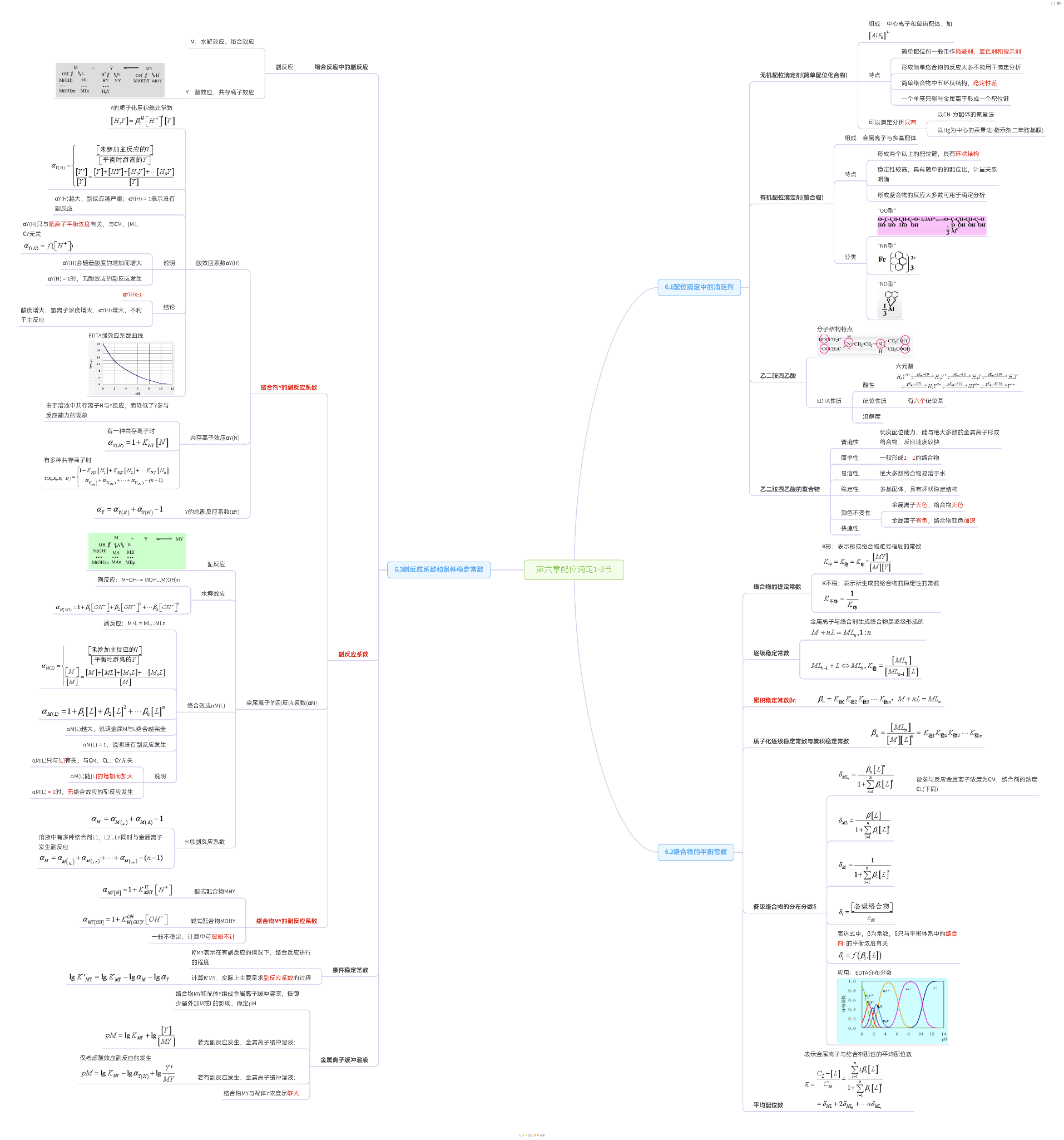 有机和分析化学部分内容思维导图