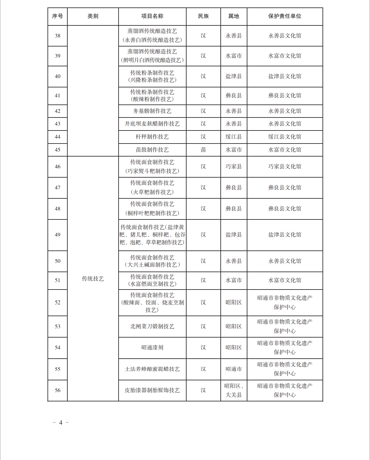 云南省昭通市人民政府市级非物质文化遗产代表性项目名录 - 知乎