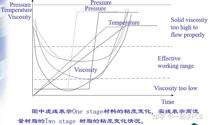 多层板压合技术 - 知乎
