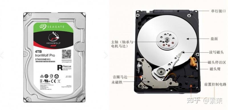 别再用错硬盘了！SSD和HDD的区别，看完秒懂！ - 知乎