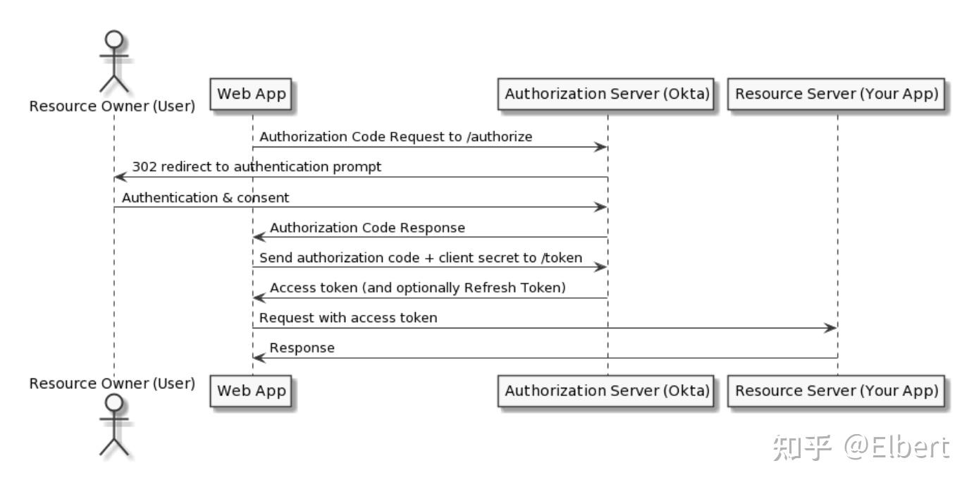 golang oauth2.0 PKCE 知乎