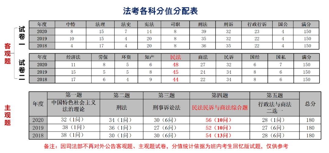 这些院校的法考通过率创新高