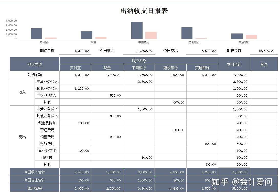 出纳收支日报表模板