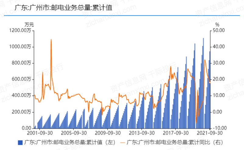 2021年广州经济发展研究报告