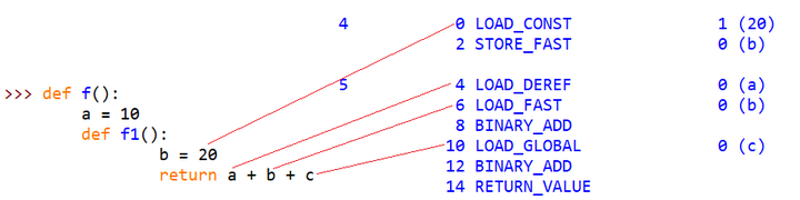 Python里的几个LOAD_* opcode - 知乎