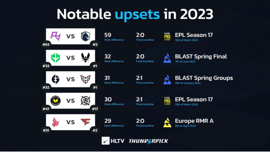 hltv-2023