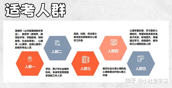 心理治疗师报考条件是什么？非医学类可以报考吗？