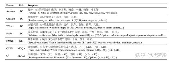 multi-task-pre-training-of-modular-prompt-for-few-shot-learning