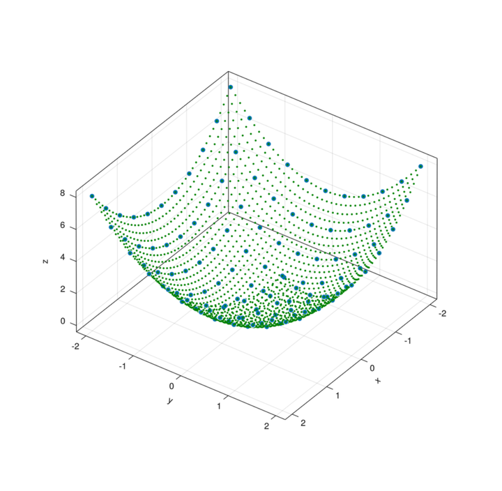 Julia | Interpolations插值 - 知乎