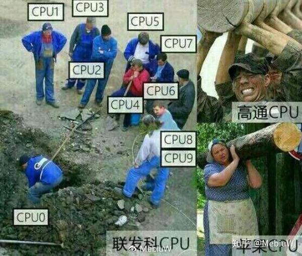 单核与多核的平衡之道 (1) ：大雄带你看特博油和有大有小。 - 知乎