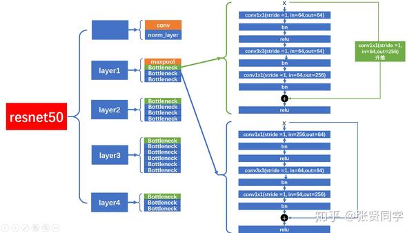 Resnet архитектура pytorch