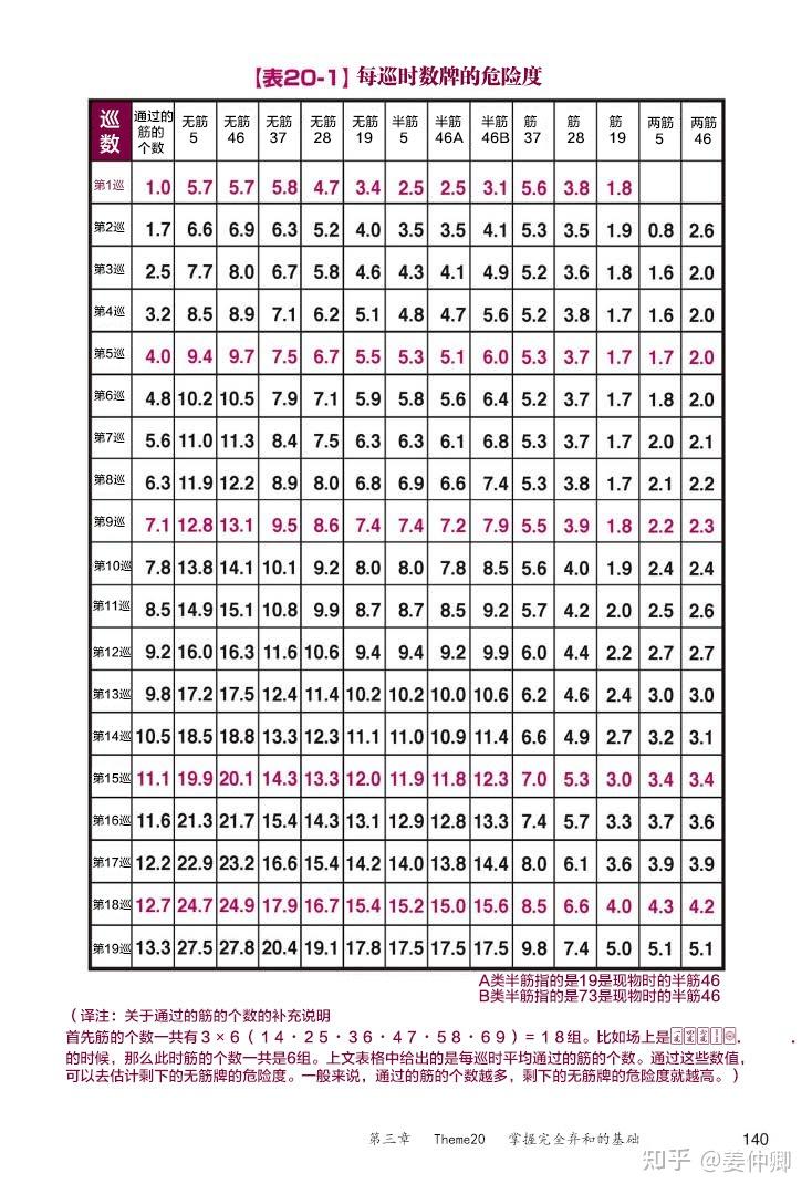 日麻牌的安全度到底能不能用概率解释