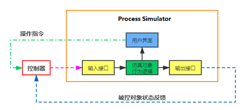 自动化专业应该熟练使用哪些软件？ - 知乎