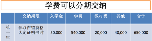 语言学校 学费比较便宜的日本语言学校推荐 知乎