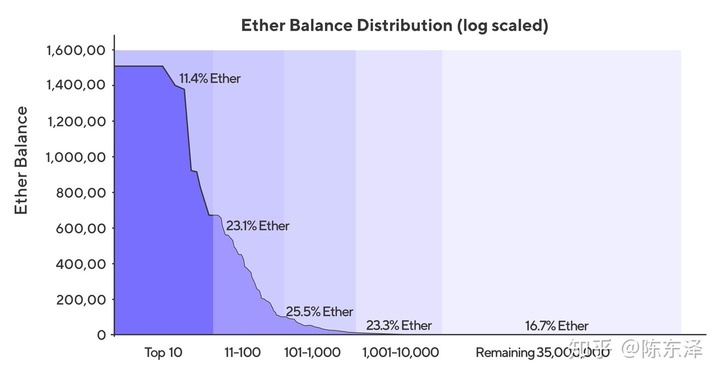 对以太坊地址做用户画像- 知乎