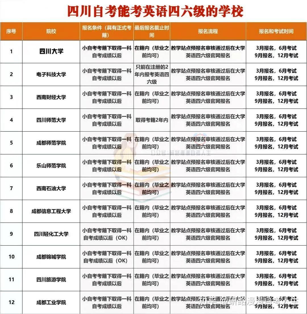 四川省2024年上半年英语四六级报名通知
