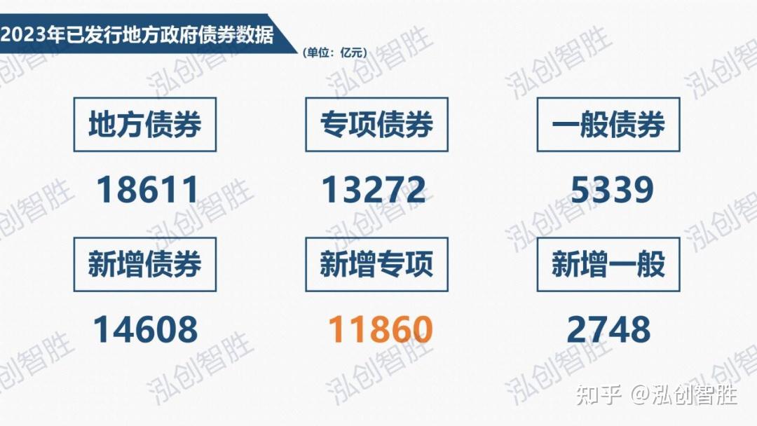 【地方债周报203期】破万亿！新增专项债券已发行11859.50亿元 - 知乎