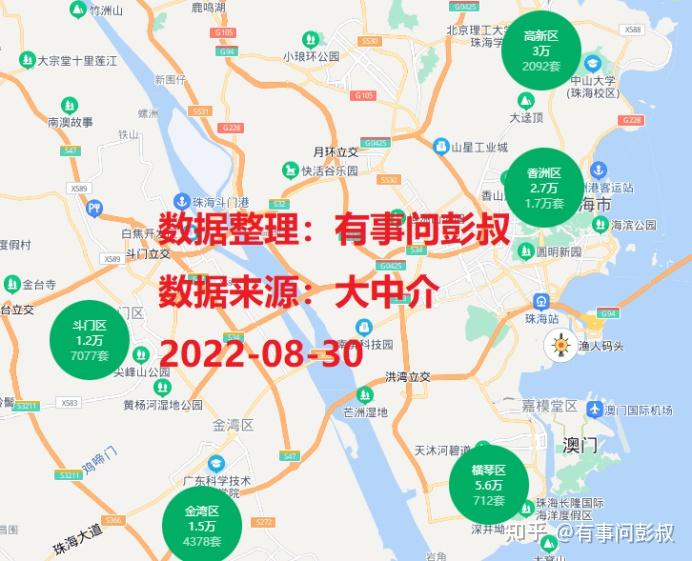 预测一下2023年珠海房价的走势?