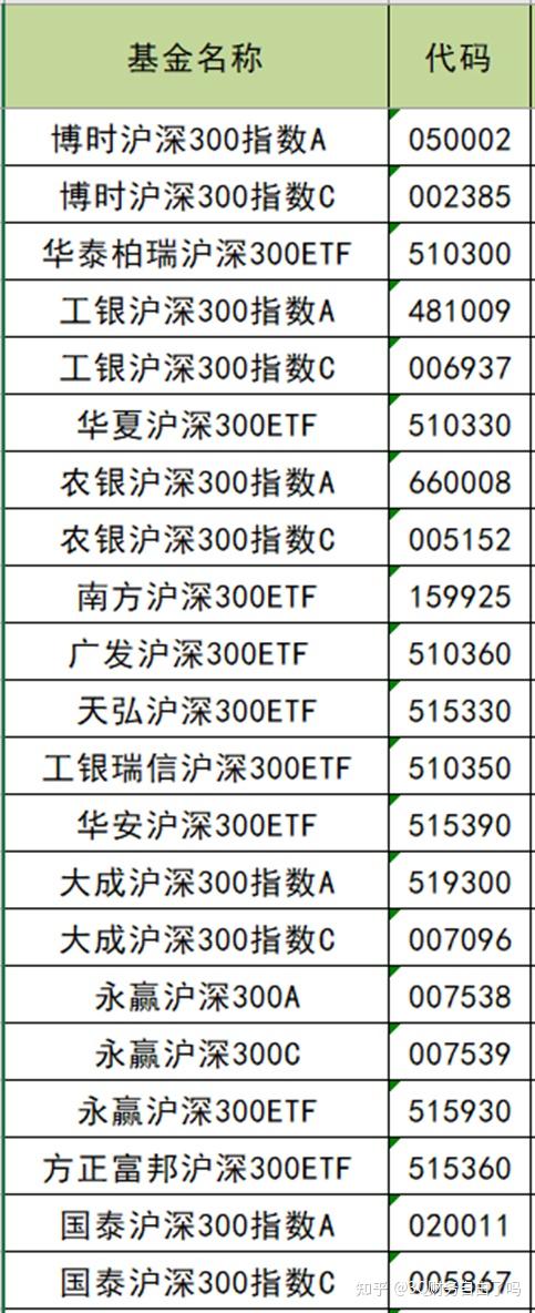 选指数基金（指数基金选择方法技巧） 选指数基金（指数基金选择方法本领
）《选指数基金从哪几个方面》 基金动态