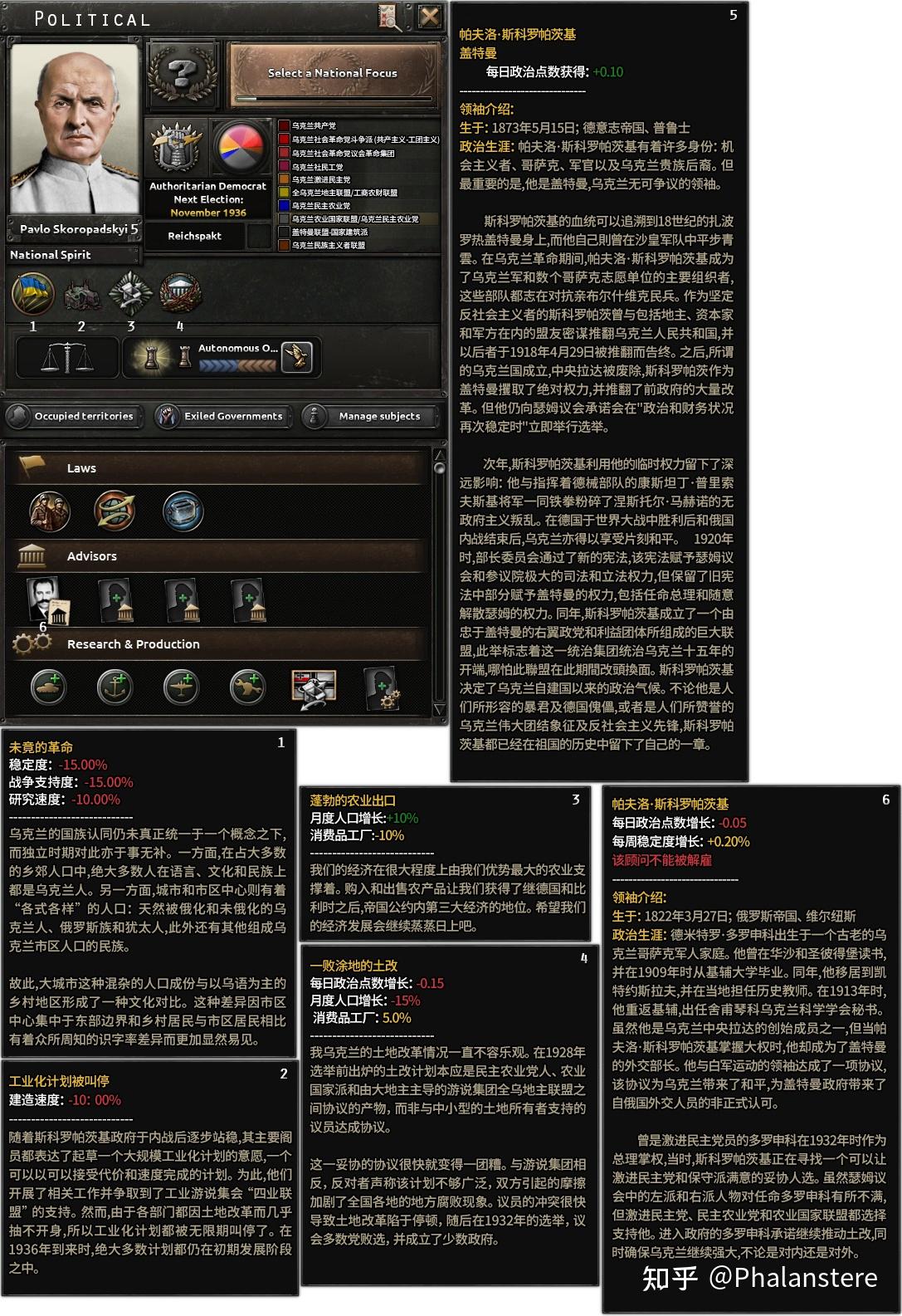 进度报告135：乌克兰- 知乎