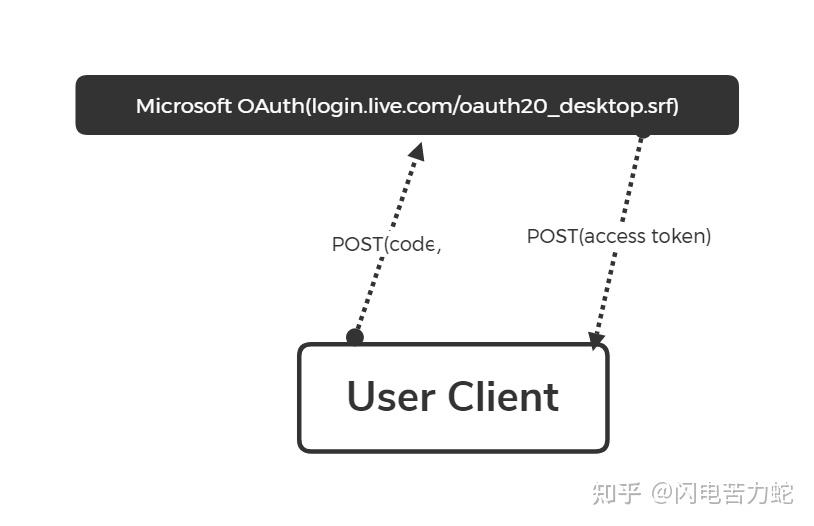 Minecraft新版验证方法的解决方案 - 知乎