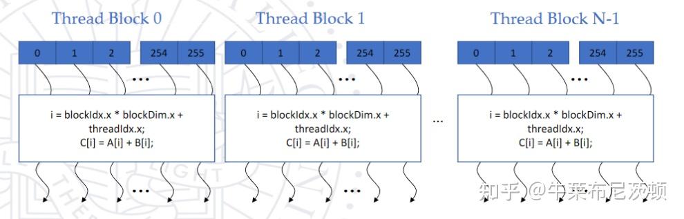 怎么理解SIMD和SIMT - 知乎