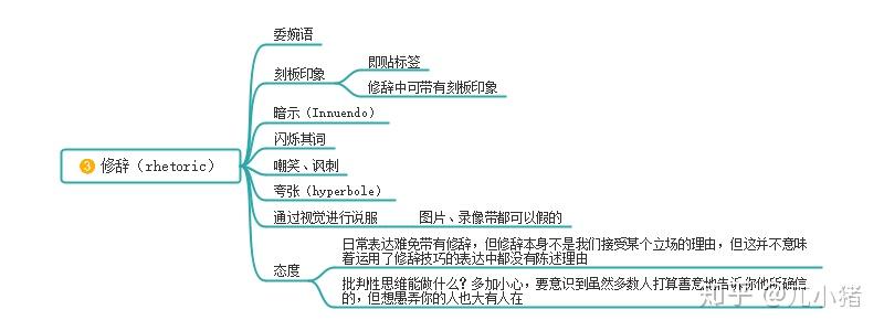 透過表象看本質的一種思維技能批判性思維思維導圖讀書筆記