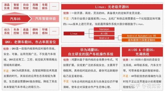汽车HMI设计必修课05（连载）：汽车HMI设计基于的软硬件 - 知乎