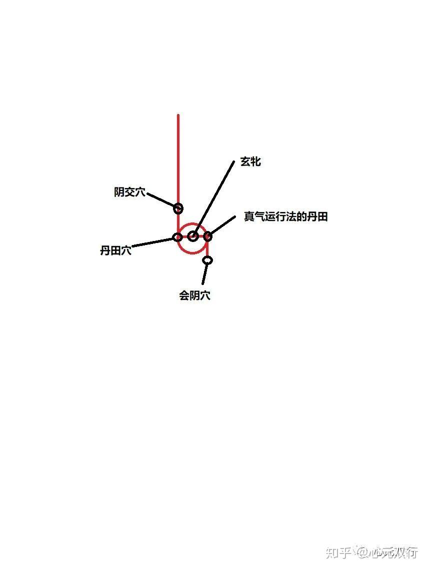 谷神不死是谓玄牝