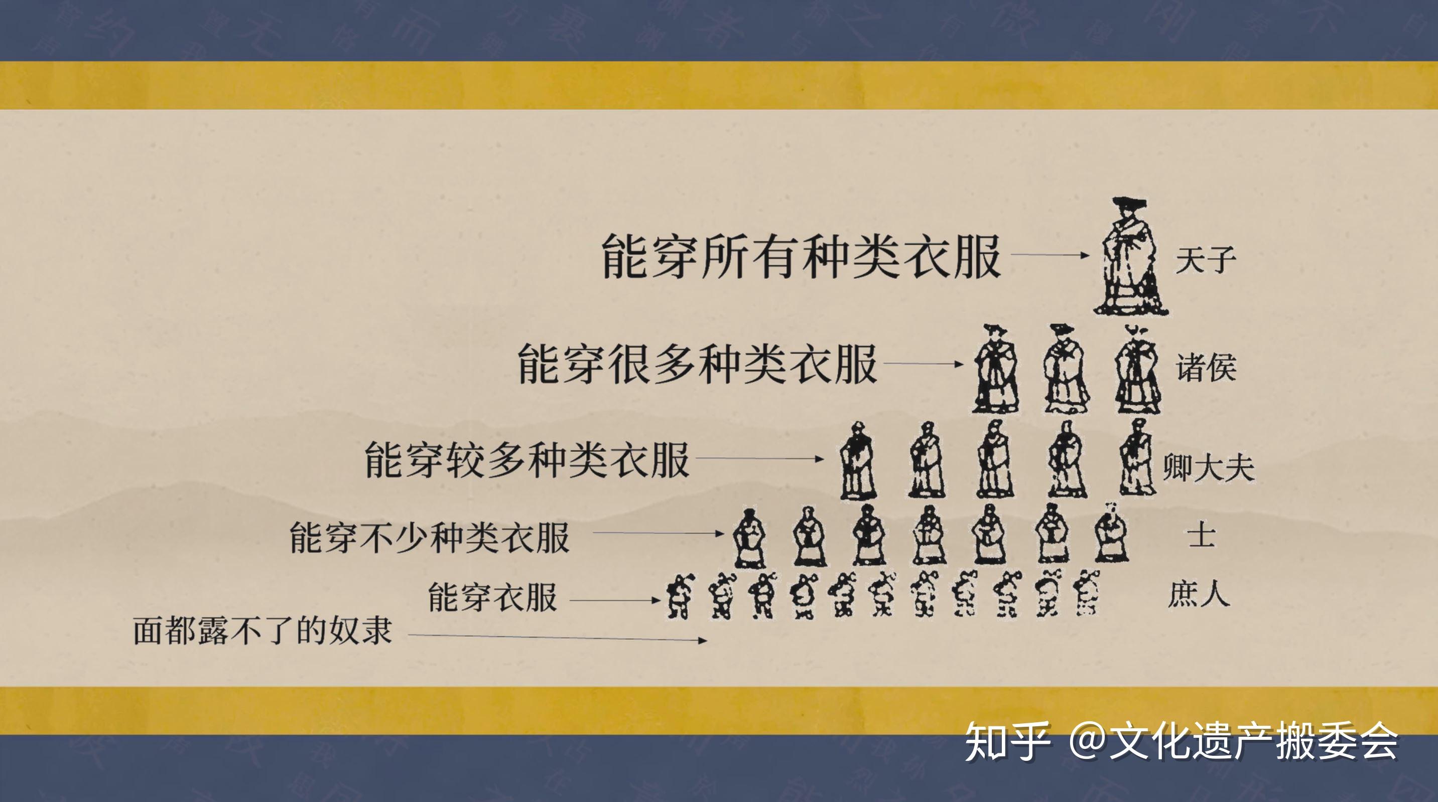 汉服——从入门到精通 先秦时期 - 知乎