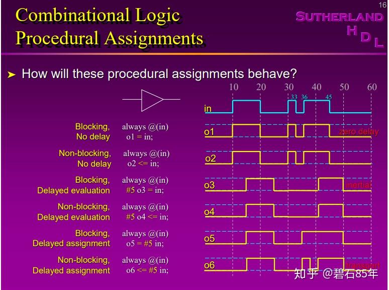 [Verilog] 理解 Blocking non-Blocking assignments(二) - 知乎