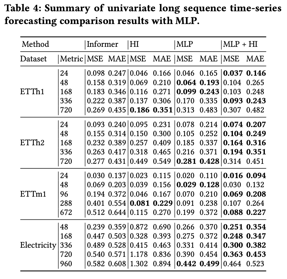 解读顶会CIKM'21 Historical Inertia论文 解读顶会CIKM'21 Historical Inertia论文