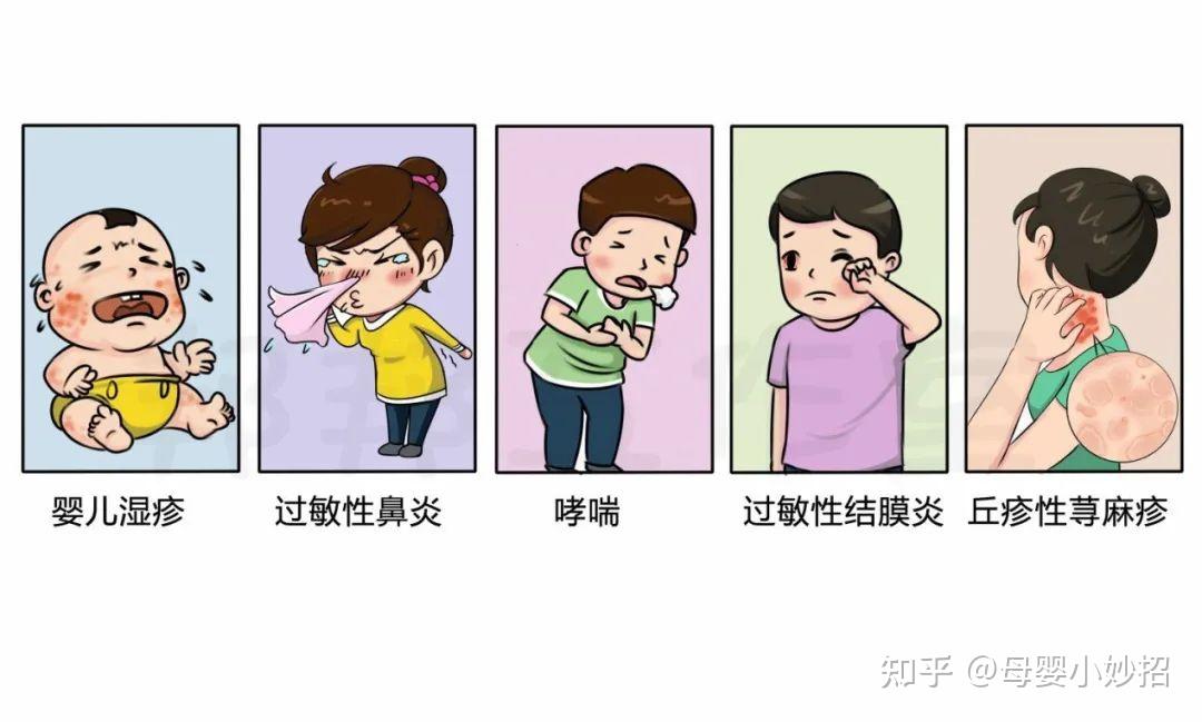 6种食物给宝宝谨慎吃,过敏反应危害大! - 知乎